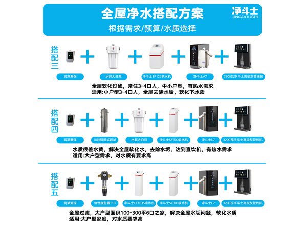 全屋净水搭配方案二